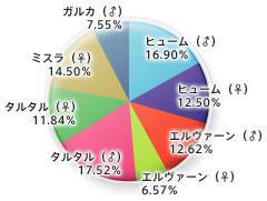 푰z