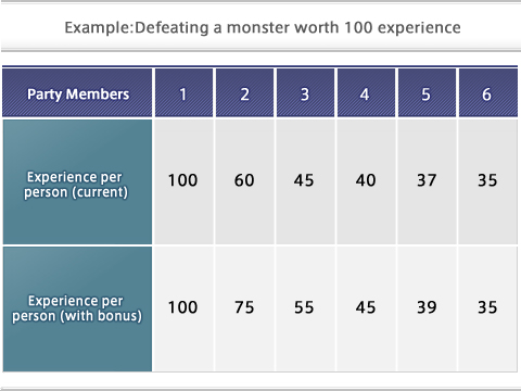 Ffxi desynthesis recipe