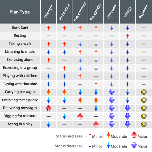 Care Plans